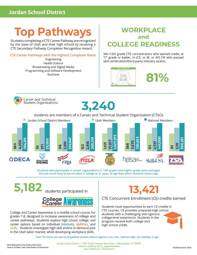 Jordan School District at a glance statistics