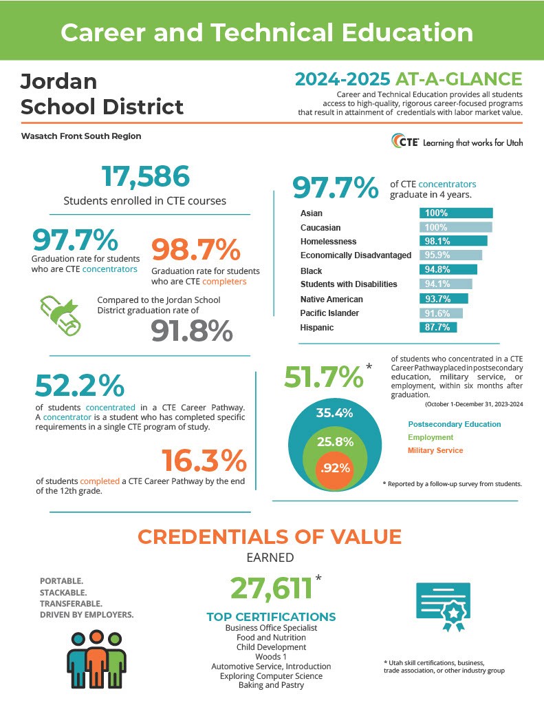 24-25 At a Glance graphic showing school statistics