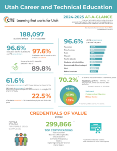 Utah CTE statistics page